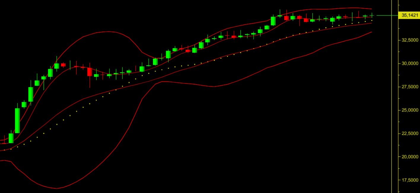 Euro TL grafiği, teknik analiz eurtry