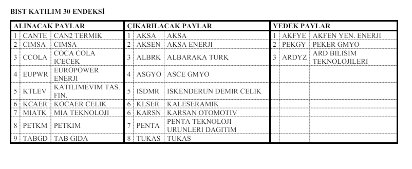 bıst katılım 30 endeksine girecek ve çıkacak paylar