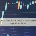 Bitcoin 70.000 doları aşabilir mi? Bitcoinde yükseliş sürer mi? Güncel teknik analiz