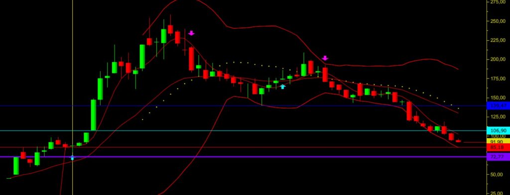 Eupwr hisse grafik analiz, Europower enerji grafik yorumları ve teknik analizi 10.07.2024