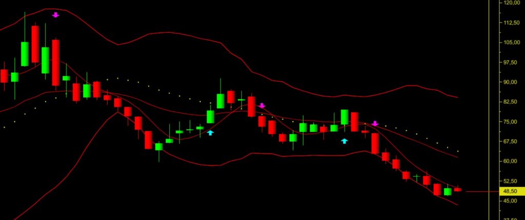 GESAN hisse grafik analizi, GESAN hisse senedi yorumları