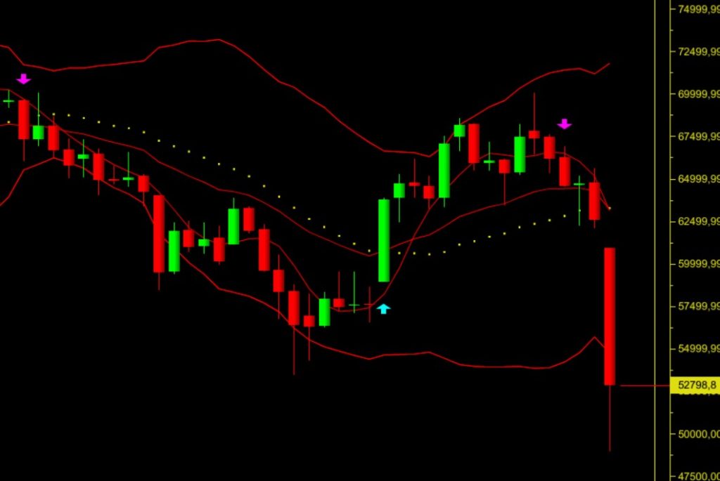 Günel bitcoin grafik analizi, güncel BTCUSD yorumu