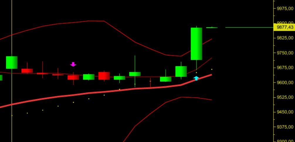 enflasyon verisi açıklandı, borsa istanbul yükselişe geçti