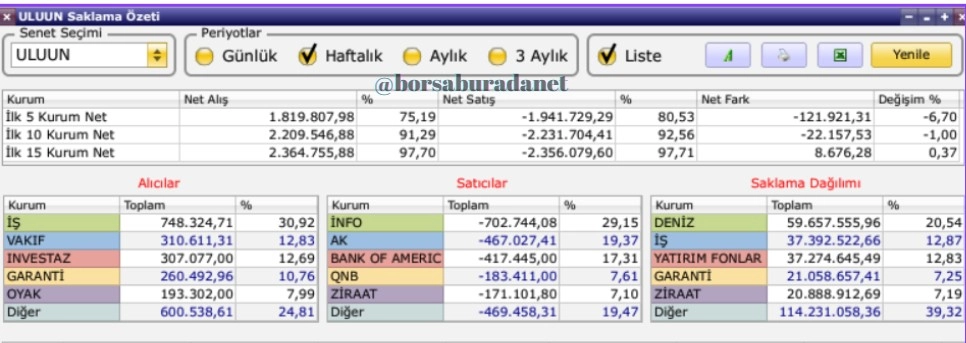 uluun hisse takası haftalık 